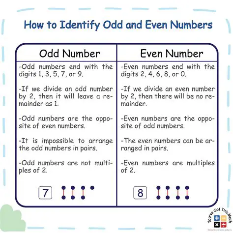 Identifying Odd and Even Numbers