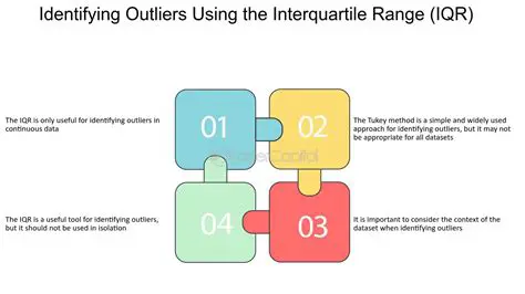 Identifying Outliers Using the IQR Method