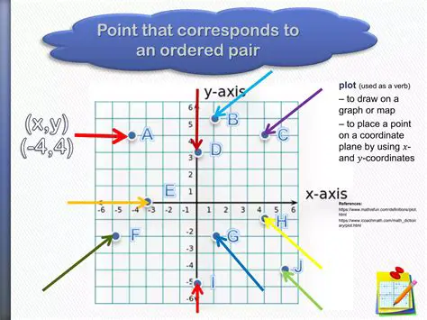 Identifying Points on the Coordinate Plane
