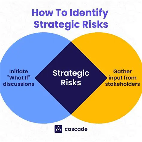 Identifying potential risks and opportunities