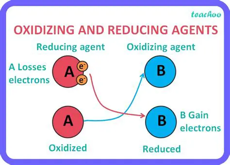 Identifying Reducing and Oxidizing Agents in Chemical Reactions