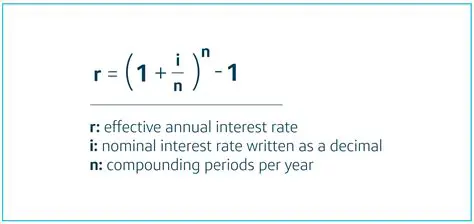 Identifying the Annual Interest Rate