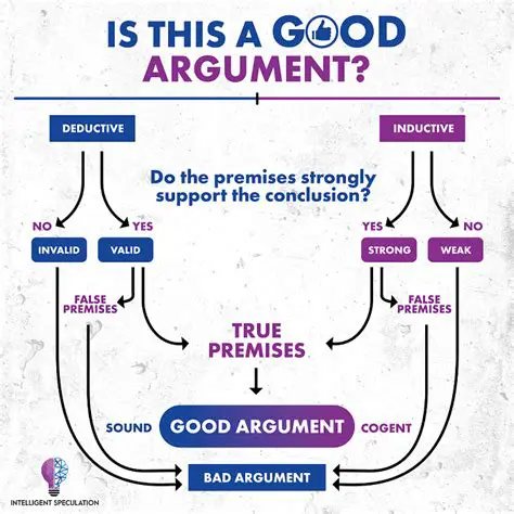 Identifying the Argument Form