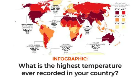 Identifying the City with the Highest Temperature