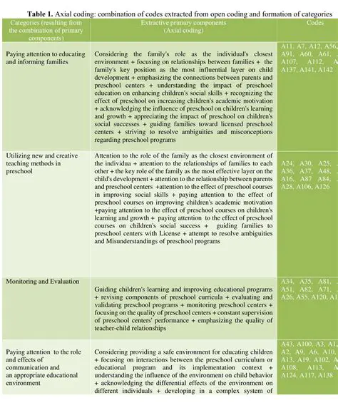 Identifying the Components