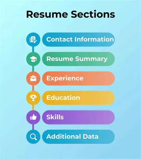 Identifying the Correct Sections