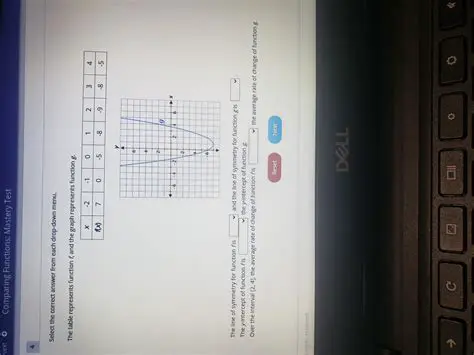 Identifying the Function with the Lesser Slope