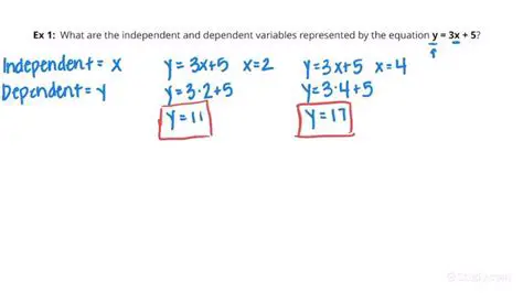 Identifying the Independent Variable in the Given Equation