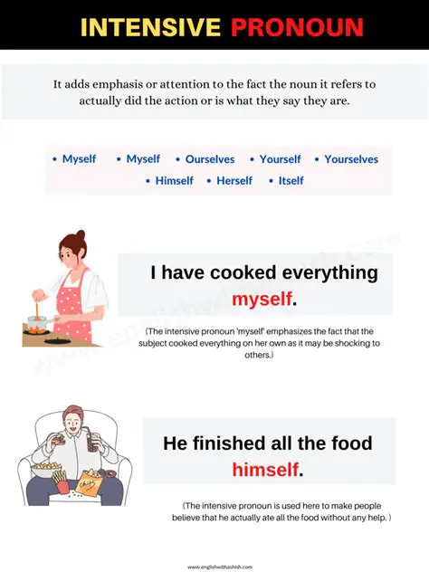 Identifying the Intensive Pronoun