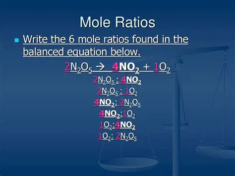 Identifying the Mole Ratio