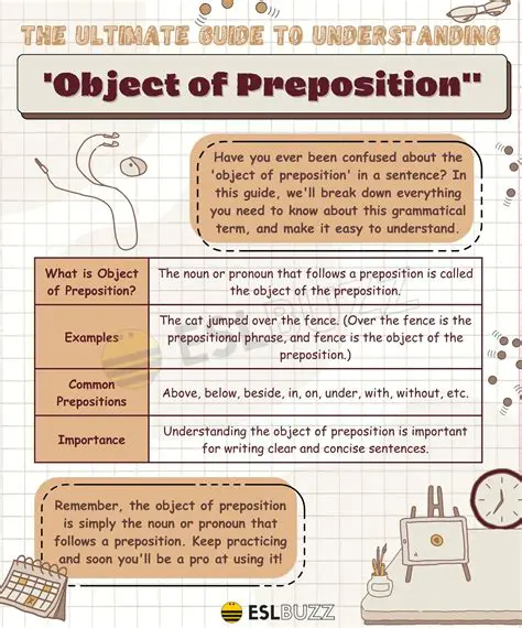 Identifying the Object of a Preposition