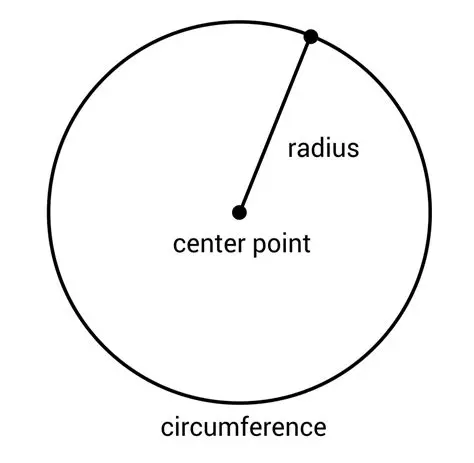 Identifying the Radius and Center