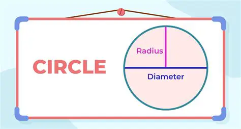 Identifying the Radius of the Circle