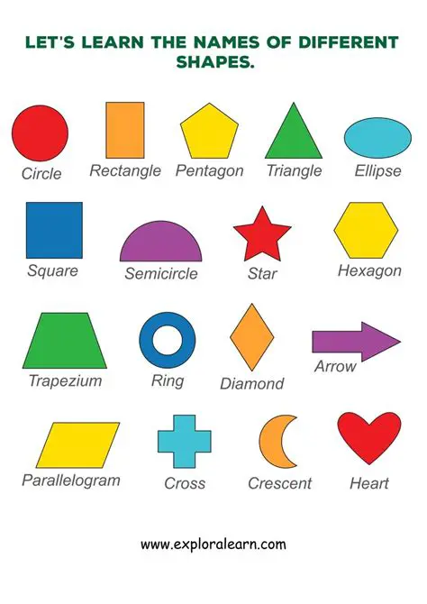 Identifying the Shapes of Your Room