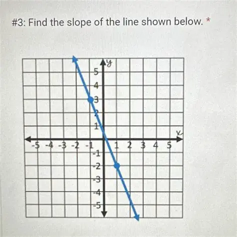 Identifying the Slope of the Line