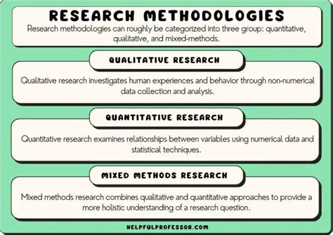 Identifying the Type of Research Study