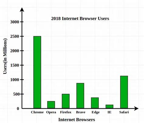 Identifying Variables on Each Axis