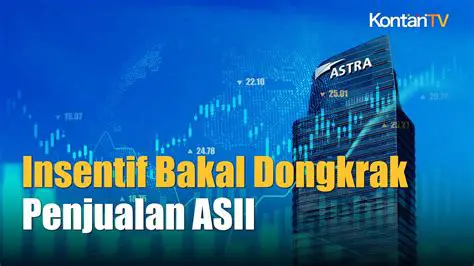 IDX ASII: Unveiling the Dynamics of Astra International's Stock on the Indonesian Stock Exchange