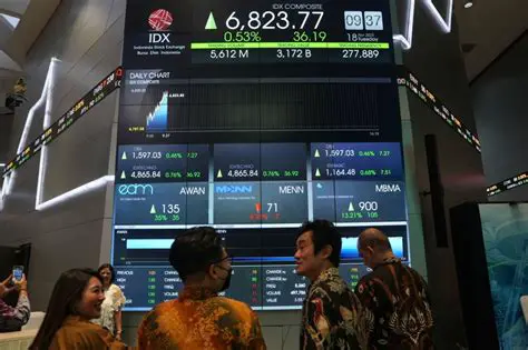 IDX, CBDB, and Saham: Understanding Key Terms in the Indonesian Stock Market