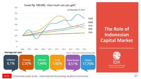 IDX Financial Statements: Your Comprehensive Guide to Unlocking Issuer Performance in the Indonesian Capital Market