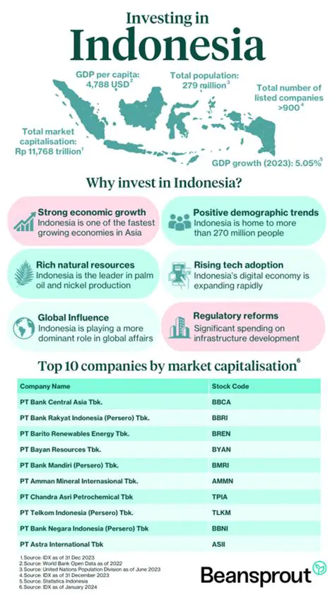 IDX News Today: Navigating the Indonesian Stock Market with Critical Insights