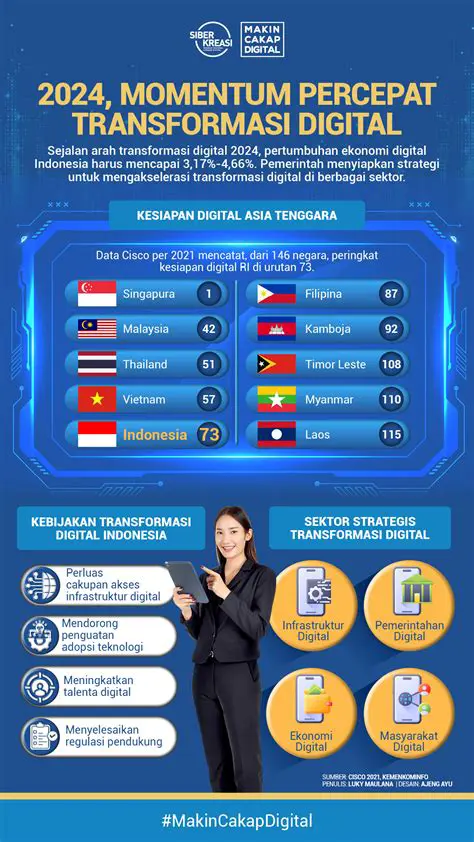 IDXG News: Latest Updates and Developments in the Indonesian Digital Economy