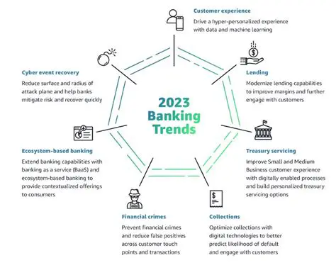 IFBI News Now: Unveiling the Latest Trends in Banking & Financial Education