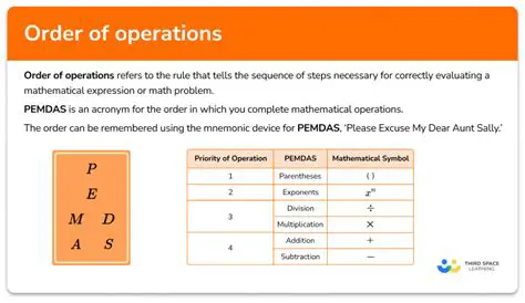 Ignoring the order of operations