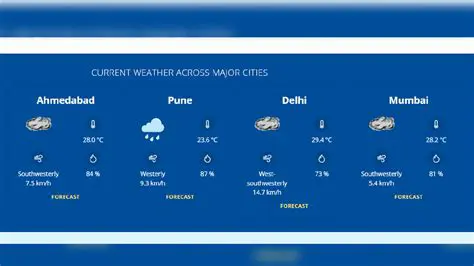 Detailed iHourly Weather Forecast for Delhi Pitampura Tomorrow