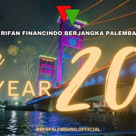 IIKalkulator Pivot PT Rifan: Your Comprehensive Guide to Financial Success