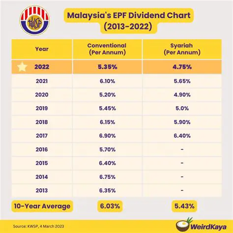 IIRFC Dividend 2024: Latest News and Updates for Investors Today
