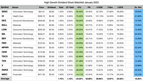 IIRFC Dividend 2025: Latest News and Investor Insights
