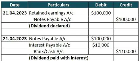 IIRFC News Today: Decoding the Dividend Announcement and Market Impact