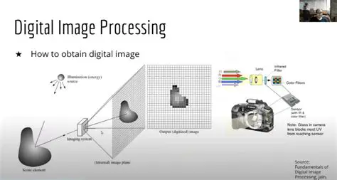 Image Processing Applications