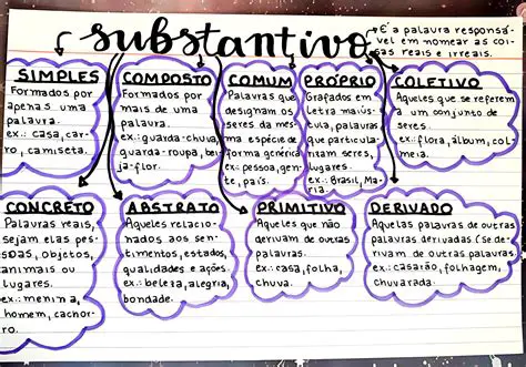 Imagem com Substantivo de 8 Letras