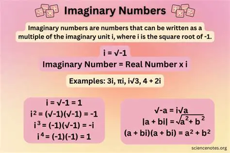 Imaginary numbers are only used in mathematics