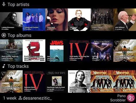 Impact on Pano Scrobbler and WebScrobbler