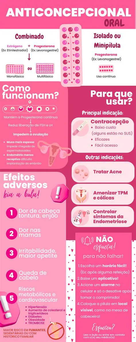 Impacto do Uso de Anticoncepcionais Orais na Acne em Adolescentes