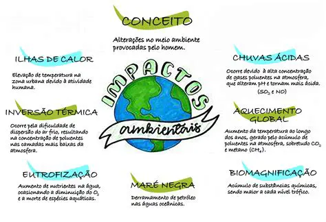 Impactos da Liberdade no Trabalho