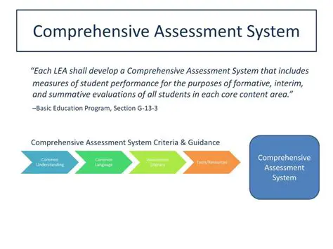 Implement a comprehensive assessment system