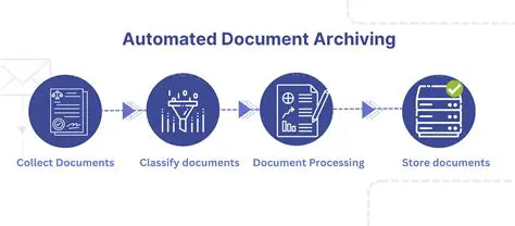 Implement a good archiving system