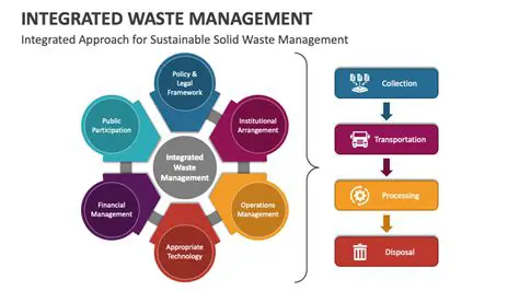 Implement a more integrated waste management system