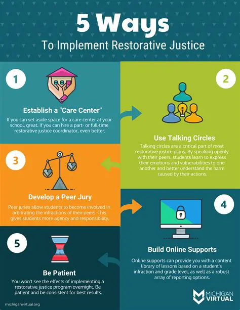 Implement a Restorative Justice Approach