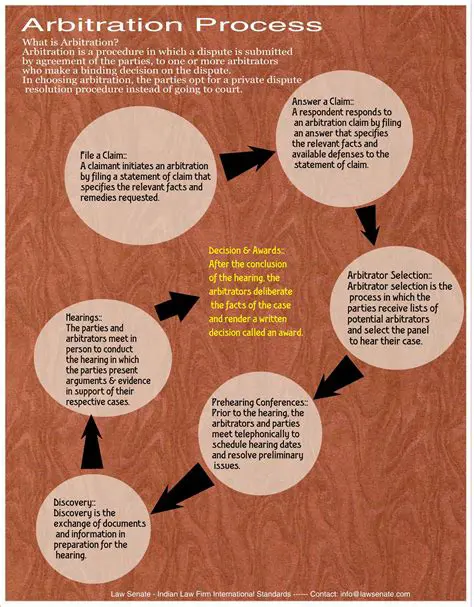 Implement alternative arbitration methods