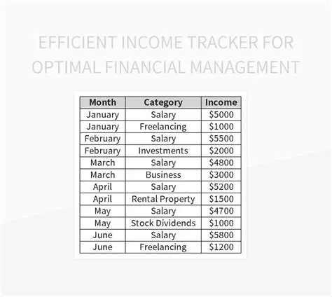 Implement an effective and efficient income cycle information system