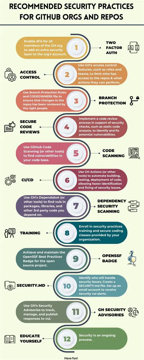 Implement branch protection rules