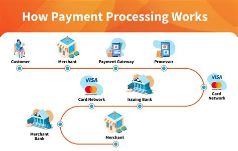 Implement Payment Processing Logic