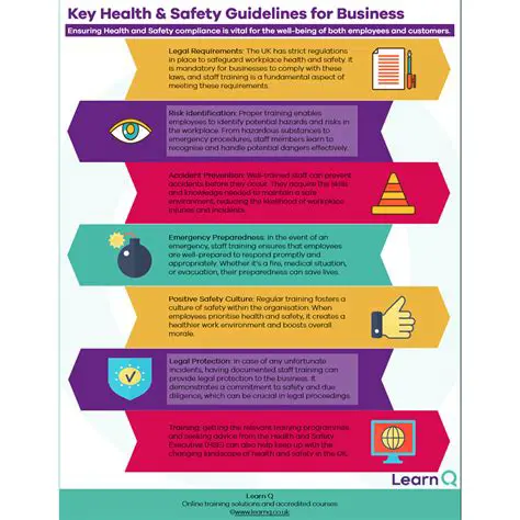 Implement regulations and guidelines