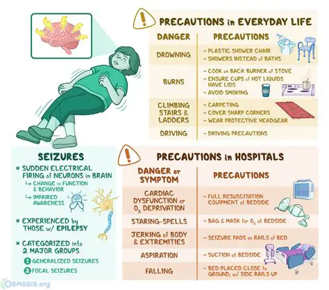 Implement seizure precautions