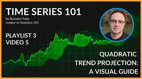 Implement the quadratic trend method